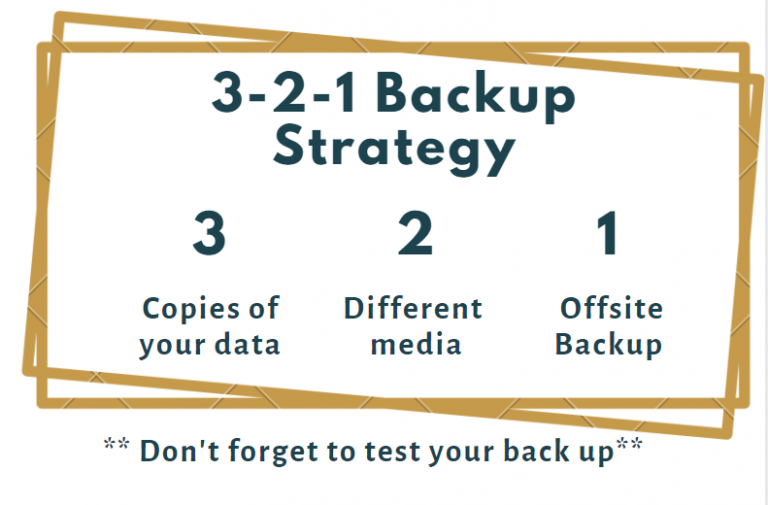 3 2 1 backup method